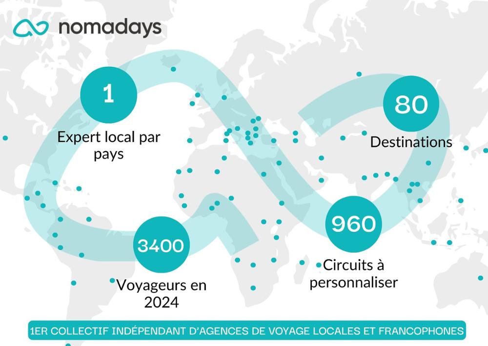 Votre agence de voyage locale Tropical Evasion, Membre du collectif Nomadays